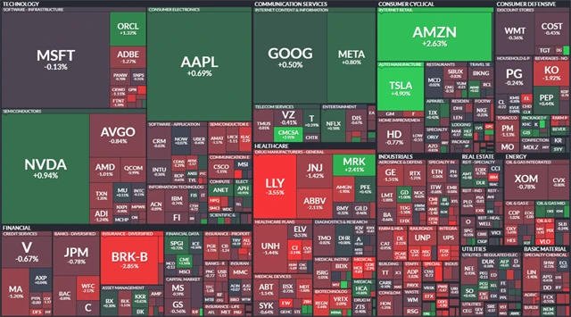 S&P 500 - 5. září 2024, zdroj: Finviz