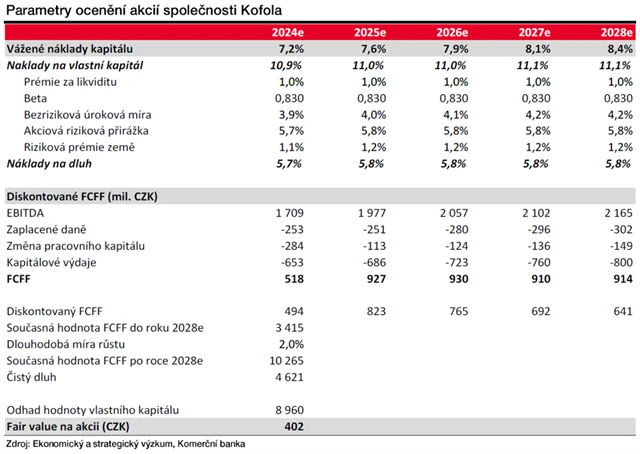 Kofola ČS - model ocenění