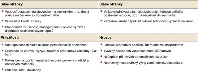 Kofola ČS - SWOT