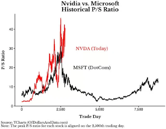 Zdroj: Ritholtz Wealth Management