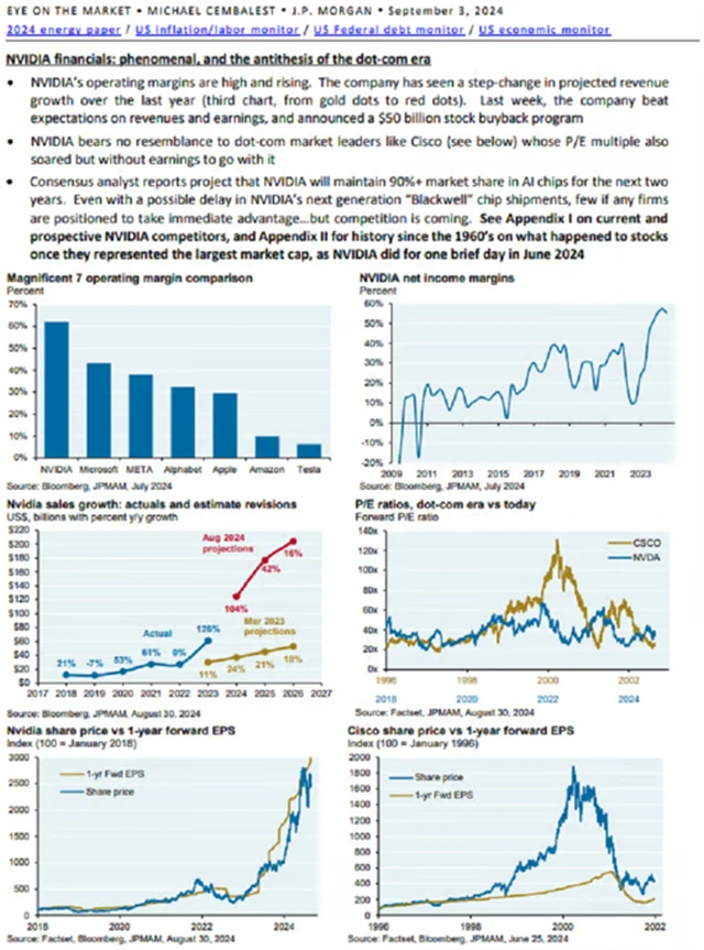 Zdroj: JPMorgan Chase