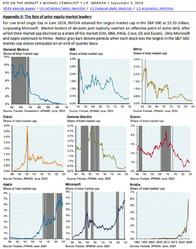 Zdroj: JPMorgan Chase