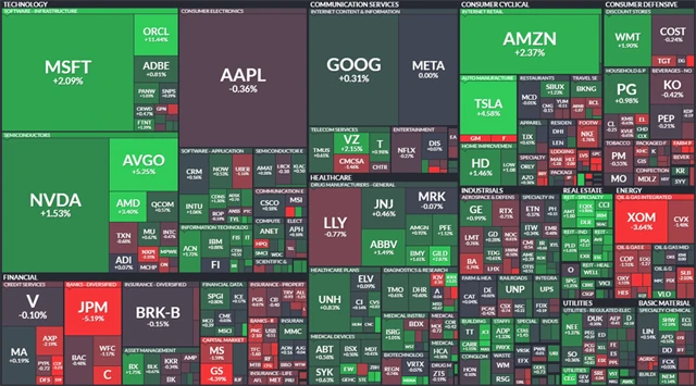 S&P 500 - 10. září 2024, zdroj: Finviz