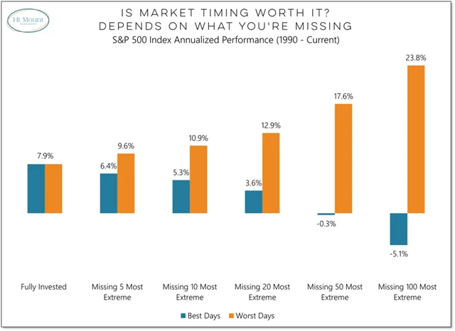 Zdroj: Hi Mount Research