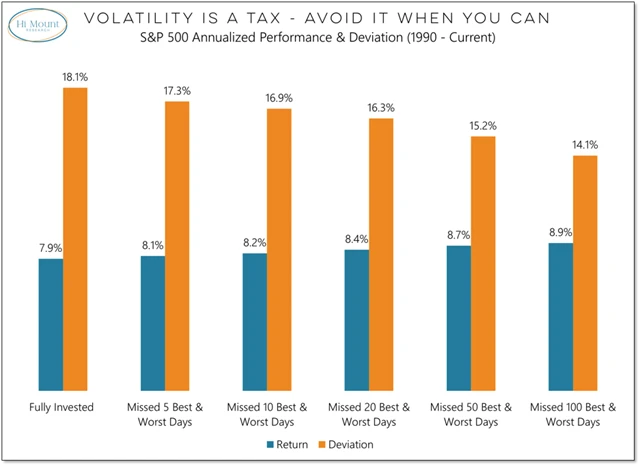 Zdroj: Hi Mount Research