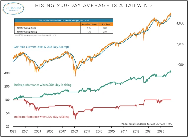 Zdroj: Hi Mount Research