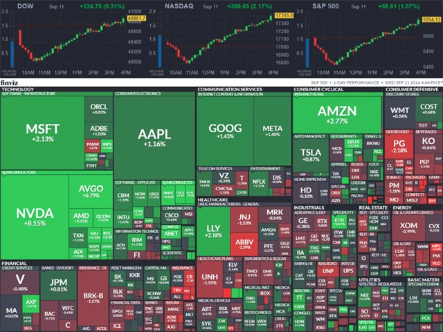 Americké akcie 11. 9. 2024