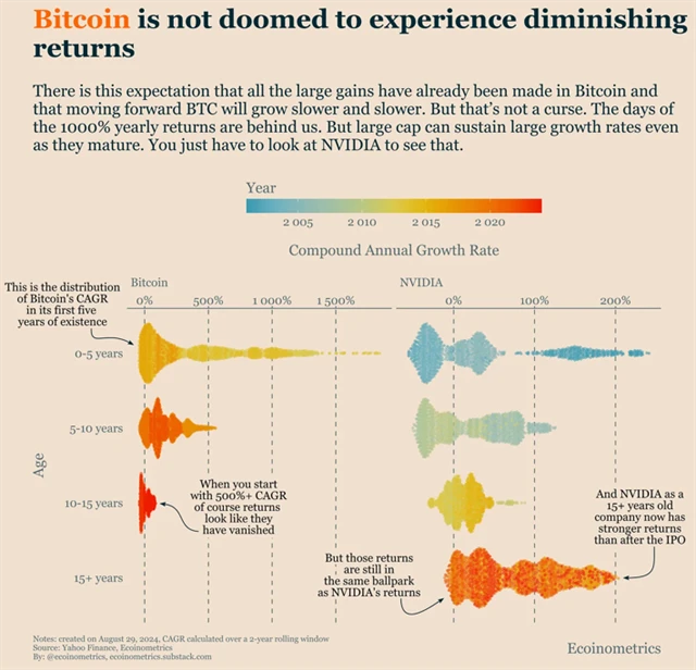 Zlatá éra bitcoinu ještě nemusí končit