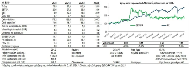 GEVORKYAN - přehled