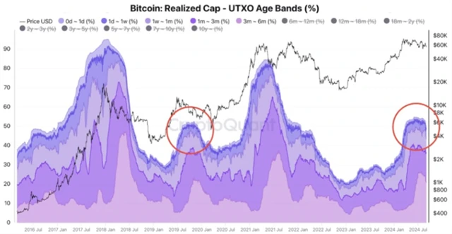 Bitcoin - nevyčerpané transakční náklady