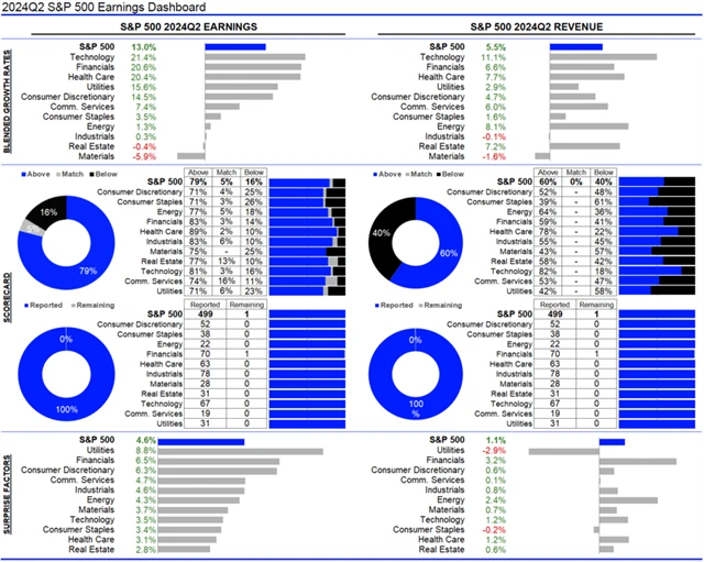 USA - statistika