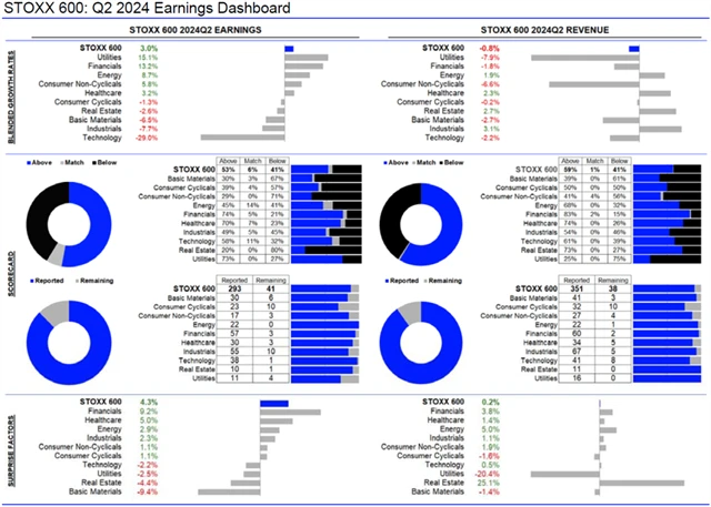 Evropa - statistika