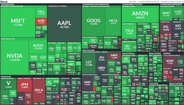 S&P 500 9.-13. 9 2024