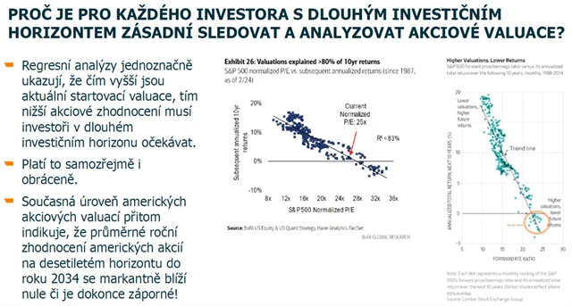 Význam valuací pro zhodnocení v dlouhodobém horizontu