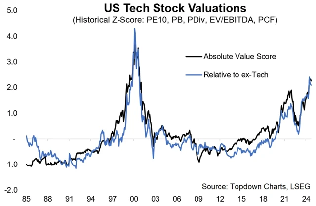 Ocenění amerických technologických titulů