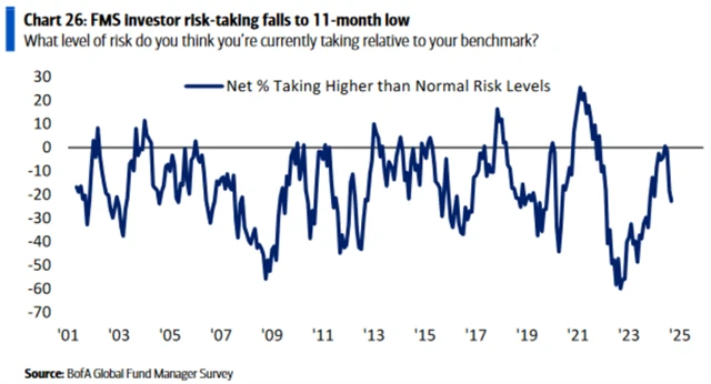 Rizikovost portfolií oproti benchmarkům