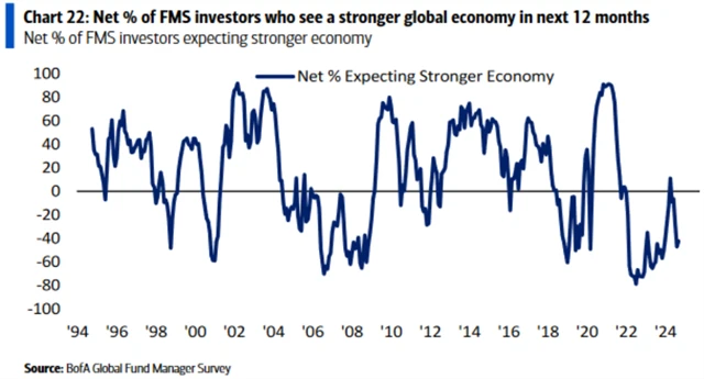 Optimismus ohledně výhledu na dalších 12 měsíců