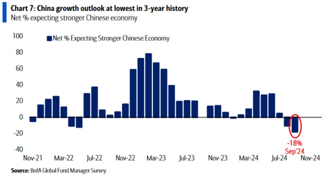 Výhled hospodářského růstu Číny