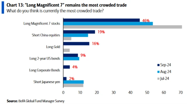 Nejpřecpanější obchody