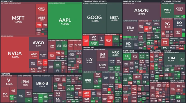 S&P 500 - 18. září 2024, zdroj: Finviz