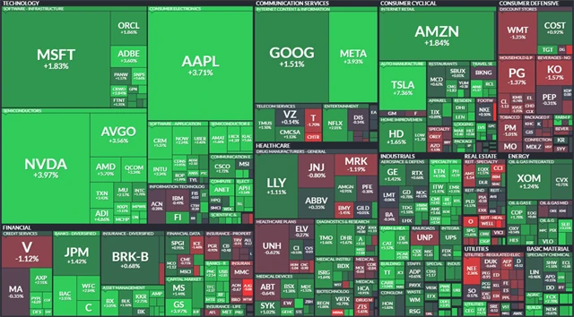 S&P 500 - 19. září 2024, zdroj: Finviz