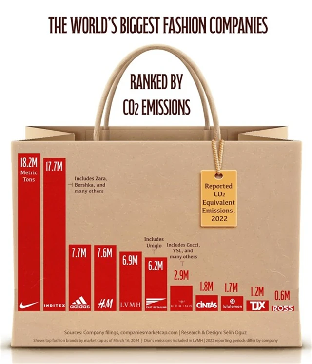 Zdroj: Visual Capitalist