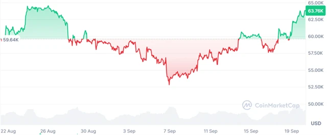 Cena bitcoinu