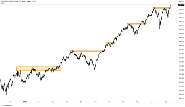 SPY - proražení nad rezistence