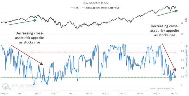 Vůle riskovat je malá