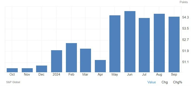 pmi