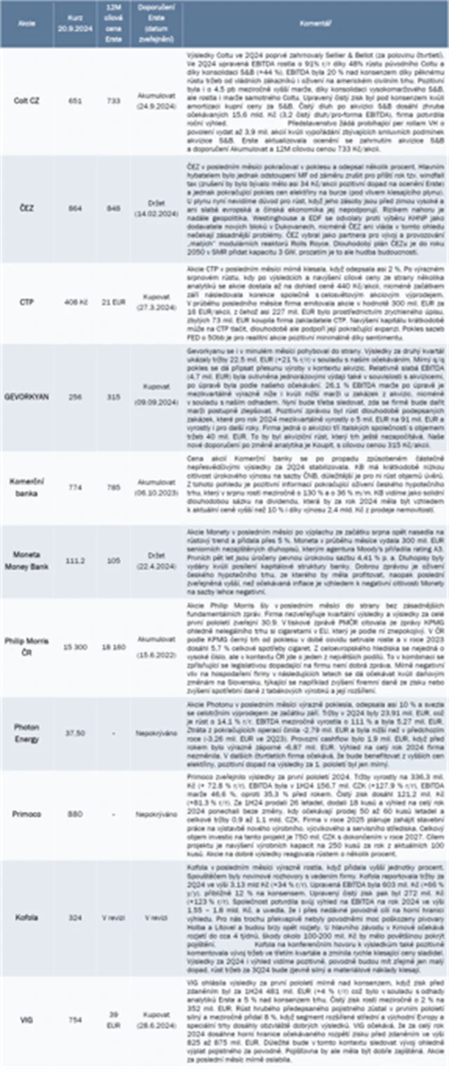 Strategie BCPP září 2024