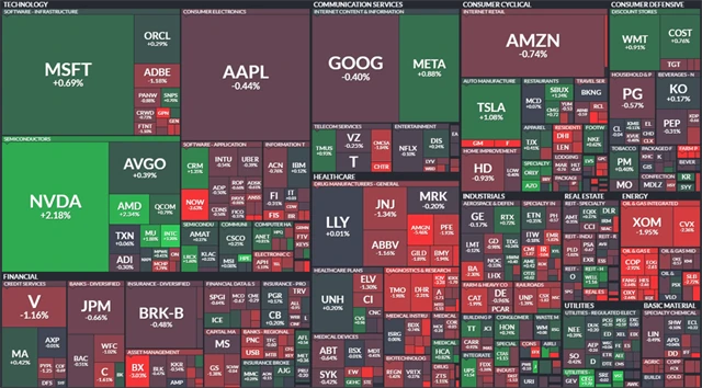 S&P 500 - 25. září 2024, zdroj: Finviz