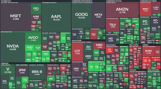 S&P 500 - 26. září 2024, zdroj: Finviz