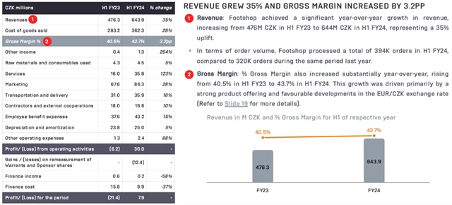 Footshop - hospodářské výsledky za 1H2024, zdroj: Footshop