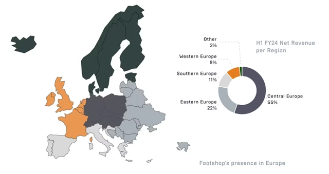 Footshop - tržby za 1H2024 podle regionů, zdroj: Footshop
