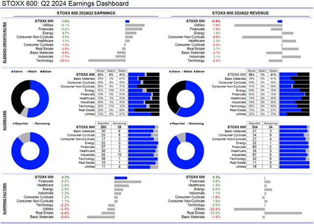 Evropa - statistika