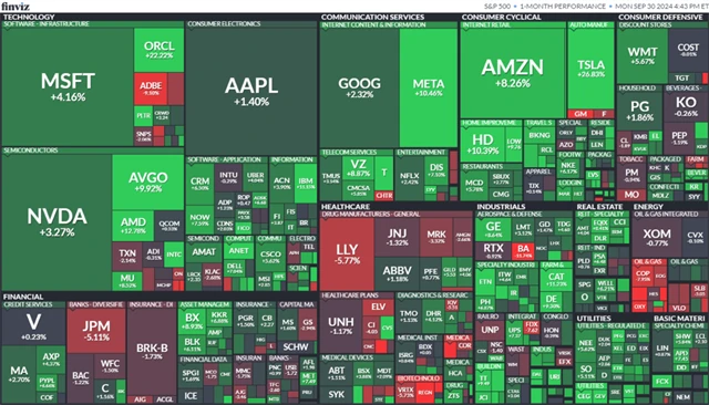 S&P 500 září 2024