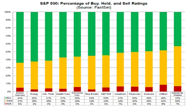Zdroj: FactSet