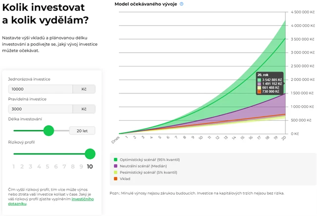 Příklad modelu očekávaného vývoje hodnoty portfolia, zdroj: Portu