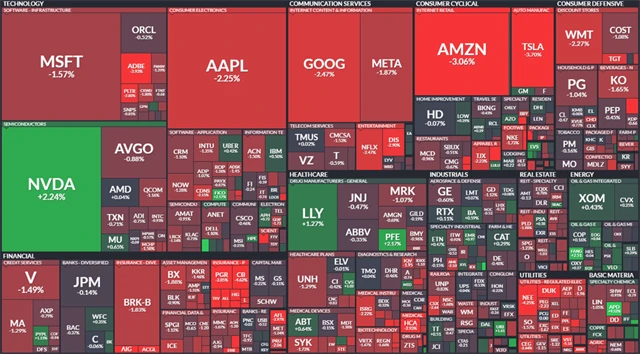 S&P 500 - 7. října 2024, zdroj: Finviz