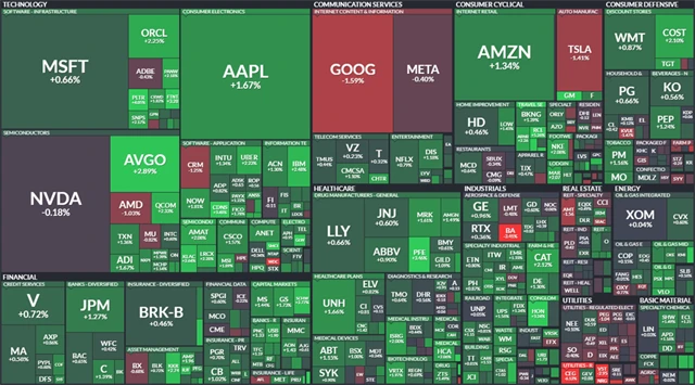 S&P 500 - 9. října 2024, zdroj: Finviz