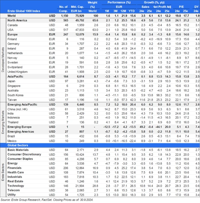 Erste - akciový výhled