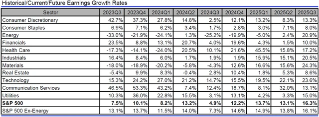 USA - zisky, přehled