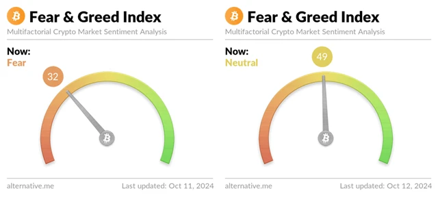 Bitcoin - Fear & Greed Index