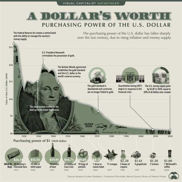 Zdroj: Visual Capitalist