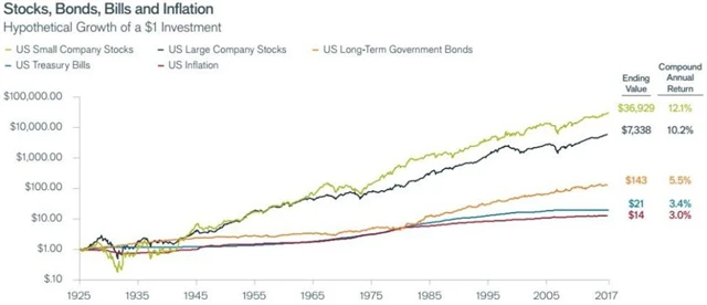 Zdroj: Market Sentiment