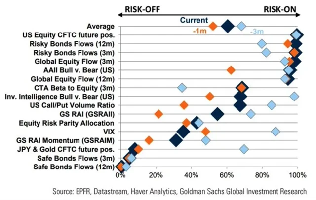 Býčí nálada na trzích