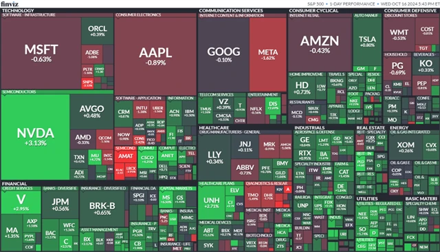 S&P 500 16. 10. 2024