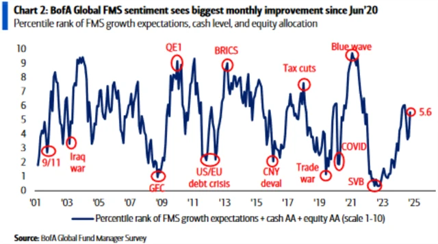 Nálada mezi manažery