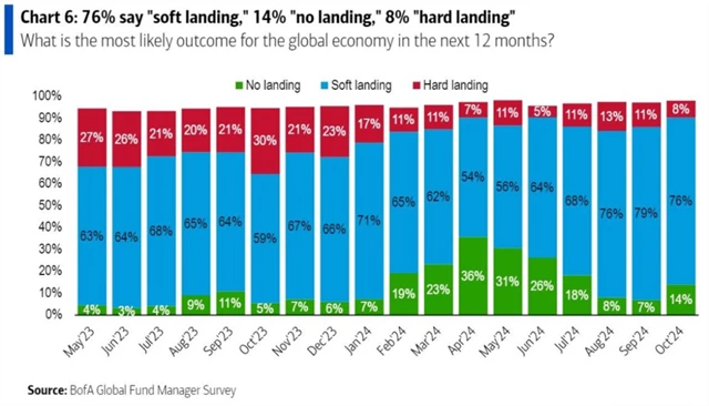 Přistání ekonomiky